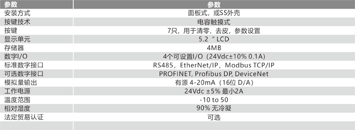 1690965230147080.png 5024G重量儀表 技術(shù)參數(shù).png